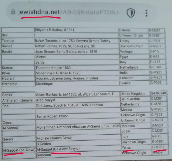 Mengatakan Ba’alwi Asal Yaman Keturunan Yahudi Bukan Takfiri ...